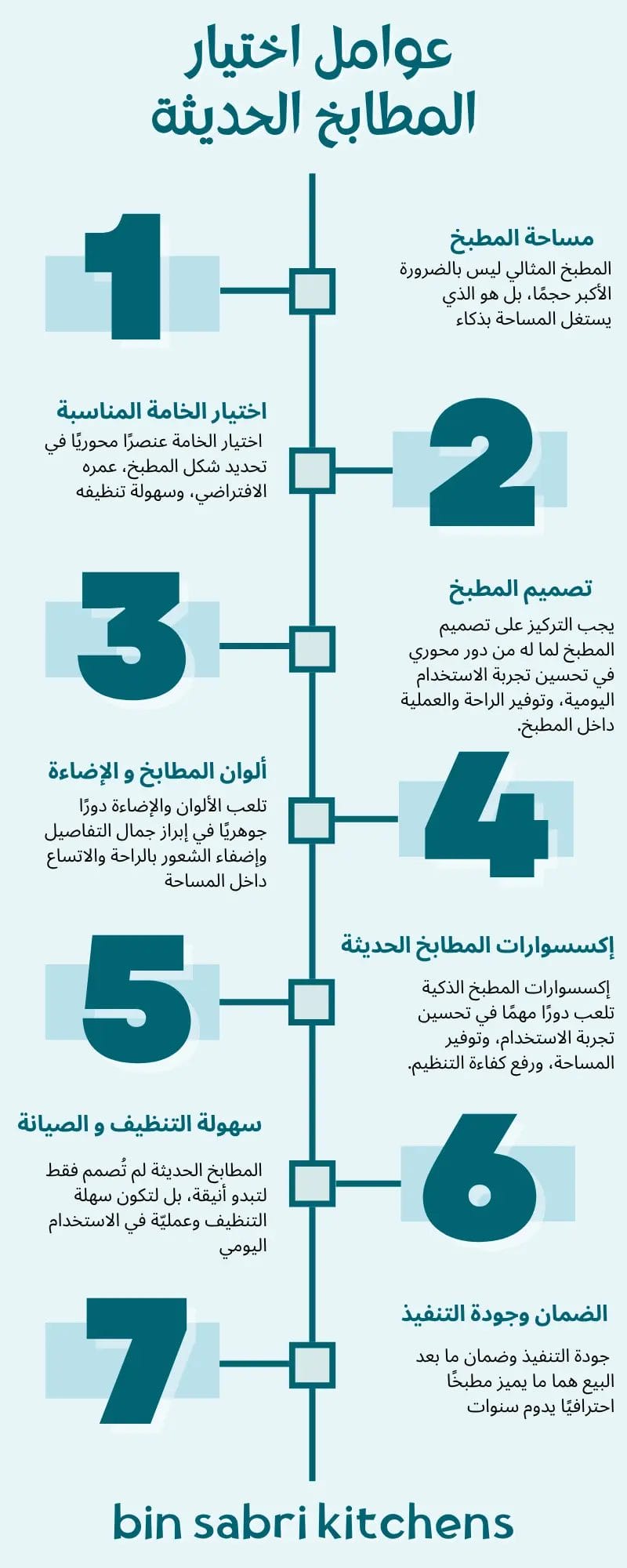 انفوجرافيك لتوضيح 7 عوامل لاختيار المطابخ الحديثة من بن صبرى فى 2025
